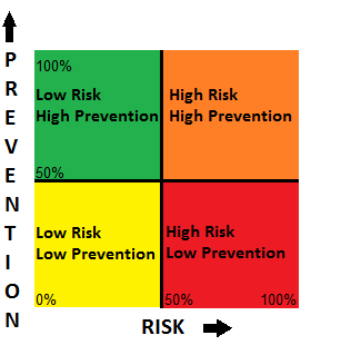 risk result